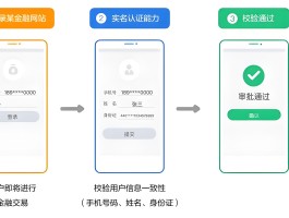 包含接收手机验证码平台大全软件有哪些呢图片下载的词条