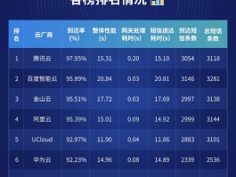 最新云短信在线接收系统官网查询的简单介绍
