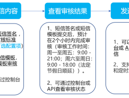 腾讯云短信服务个人怎么开通的呢