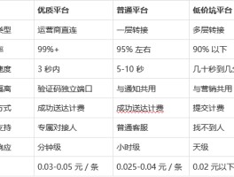 国外手机短信验证码接收网站有哪些平台