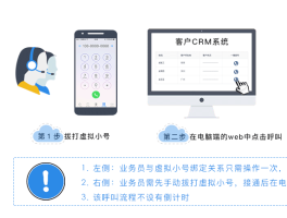 关于隐私小号怎么拨打手机号码呢苹果13pro的信息