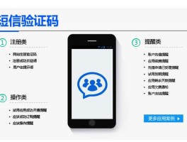 短信验证码的网站有哪些呢安全吗可靠吗的简单介绍