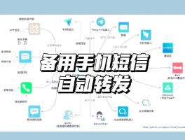 虚拟短信如何发送到微信上面