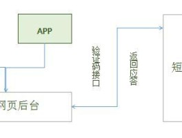 手机号代收短信验证码怎么弄的啊苹果11
