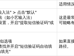 注册接收短信验证码怎么弄出来啊图片
