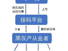 隐私号码在线接码怎么设置的呢